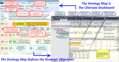 The Strategy Map is the Ultimate Dashboard
